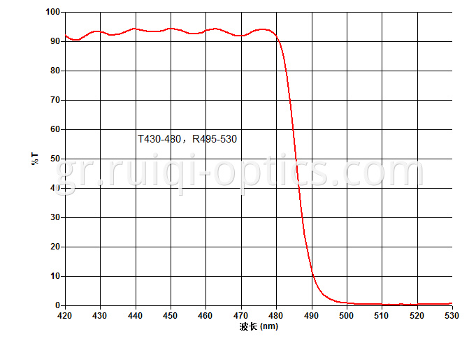 //bsg-i.nbxc.com/company/e3/f198f08e64bf0a658bb23048aa5a52.jpg@1200w_1l|watermark=2&color=I0ZGRkZGRg%3D%3D&type=ZHJvaWRzYW5zZmFsbGJhY2s%3D&size=63&p=5&t=80&s=20&text=Z3IucnVpcWktb3B0aWNzLmNvbQ%3D%3D